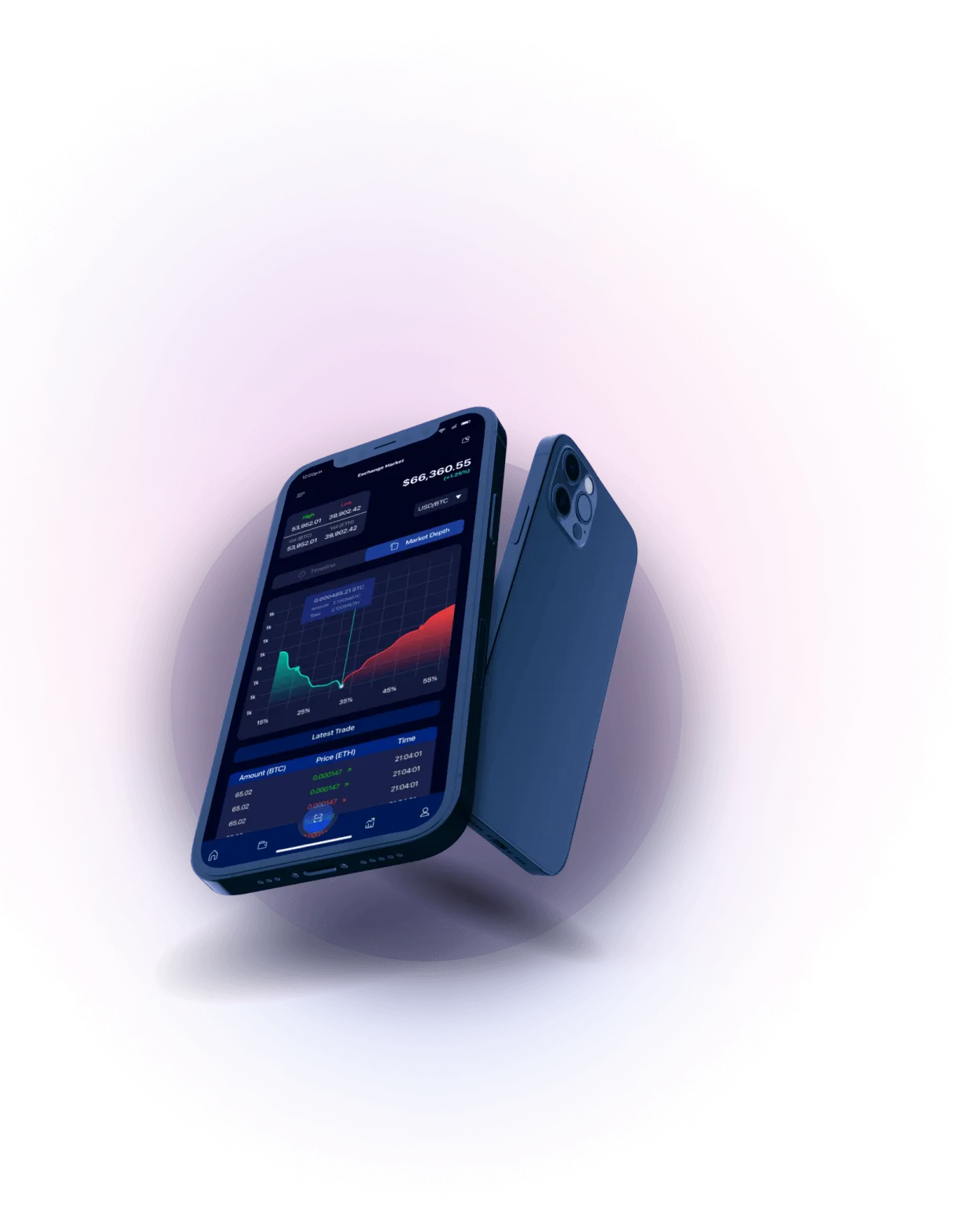 Trading 0.5 Avapro - Analisis Mata Uang Kripto